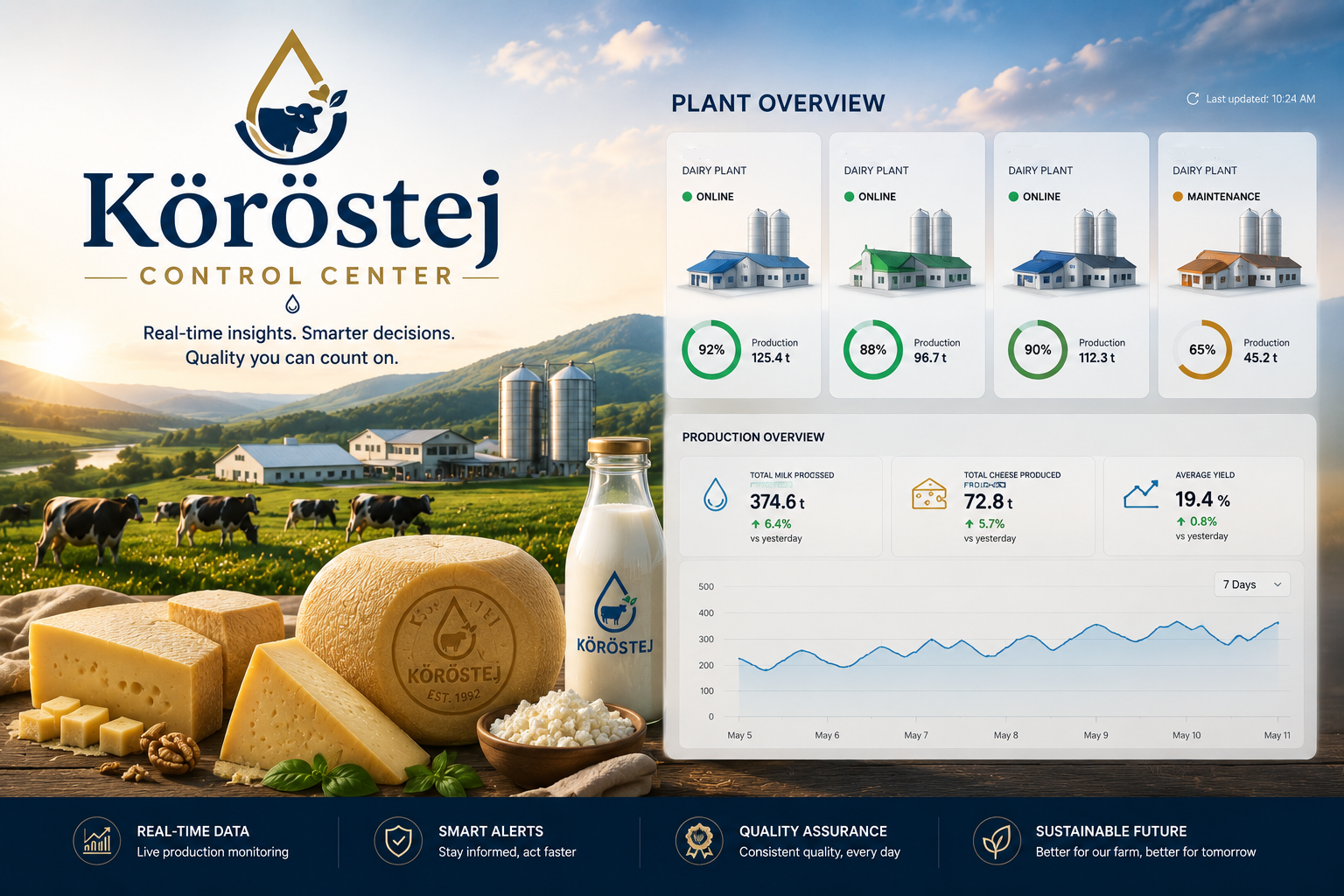 Köröstej Control Center preview